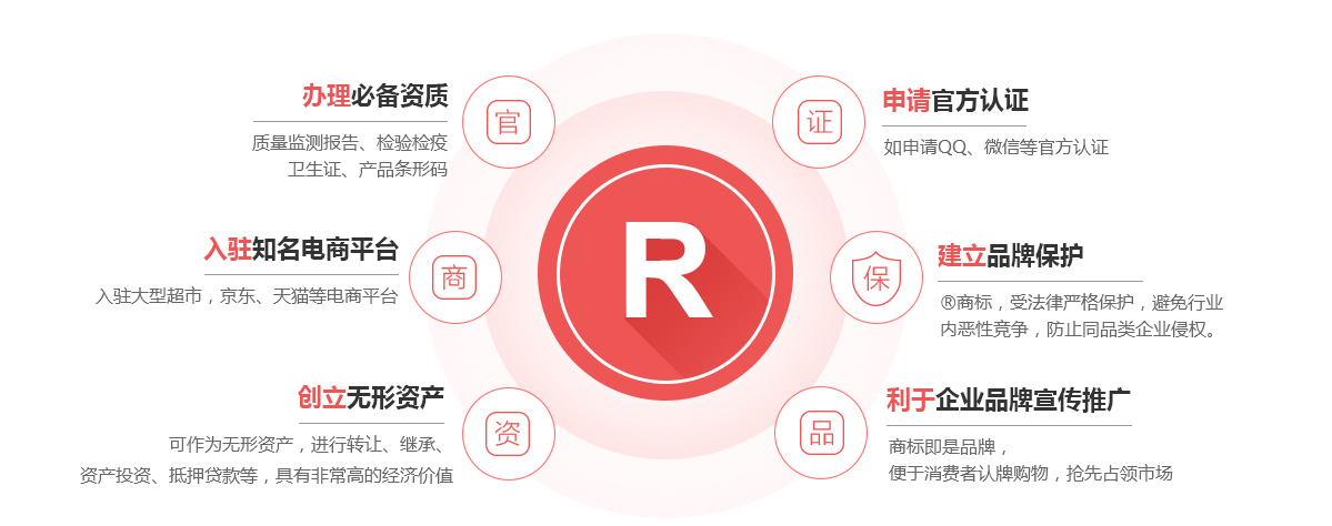 荥阳商标注册的作用